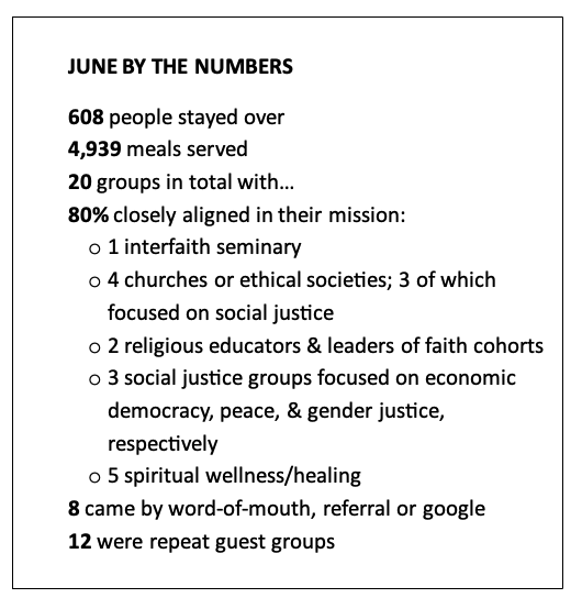 June 2025 by the numbers June 2025 by the numbers